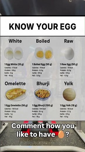 Egg White vs Boiled Egg vs Omelette 🥚 | Calories, Protein & Fat Explained (Must Watch)