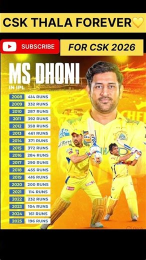 MS Dhoni – All-Time Runs in Every Indian Premier League Season 🏏