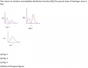 The nature of variation of probability distribution function [P... | Filo