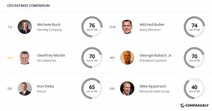 CCL Industries Competitors