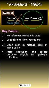 Anonymous Object in Java l Tpoint Tech