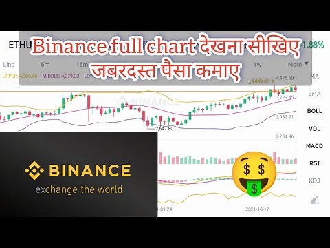 #Binance full technical analysis| binance graph | full information of binance graph chart