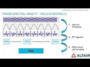 Altair Compose: Signal Processing - Power Spectral Density