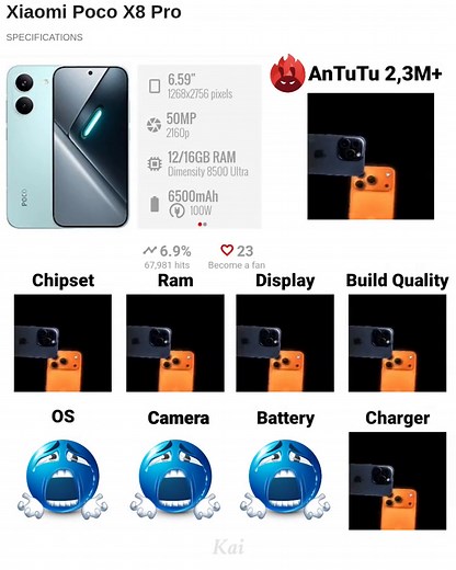 Poco X8 Pro: A Comprehensive Review and Rate