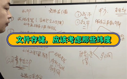 文件对象存储，成本，效率，安全