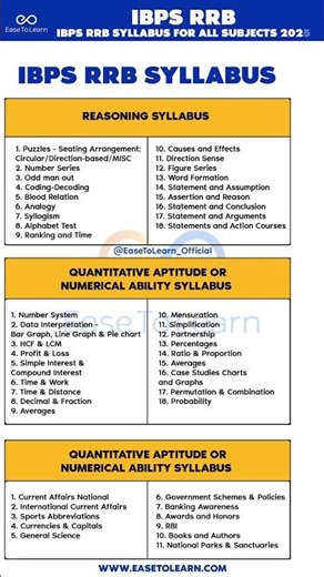 IBPS RRB 2025 Syllabus – Complete Guide 📚✨