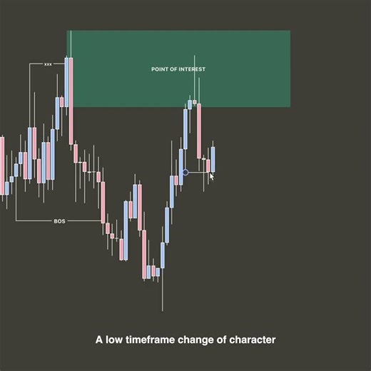 boost your trading skills📈 #xauusd #trading