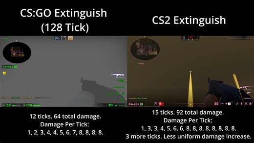 CS2 vs. CS:GO - Molotov Extinguish Comparison