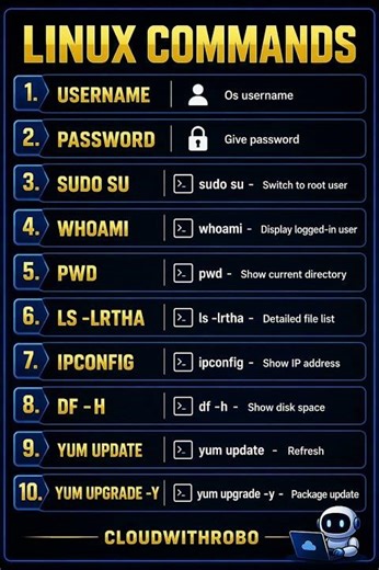 Top 10 Linux Commands Every Beginner Must Know 🚀 | DevOps & Cloud Basics ‪@CloudWITHRobo-n1l‬