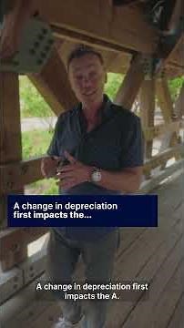 Finance IQ Test in 90 Seconds