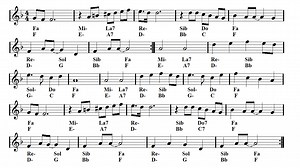 YESTERDAY Violin Sheet music | Easy Music