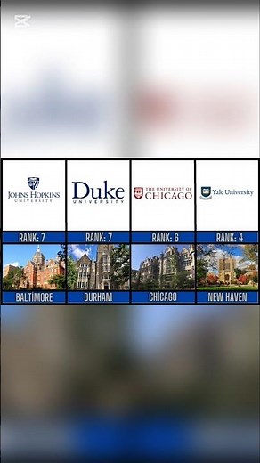 Best Universities in USA 2026 (Top 50 Ranked) #university
