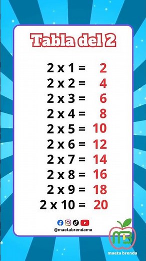 Learn the 2 Times Table in Less Than a Minute!