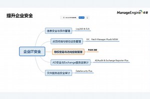 PAM360——IT特权账户管理解决方案