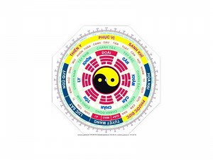 Cách xem hướng làm nhà theo tuổi, hợp phong thủy chuẩn nhất