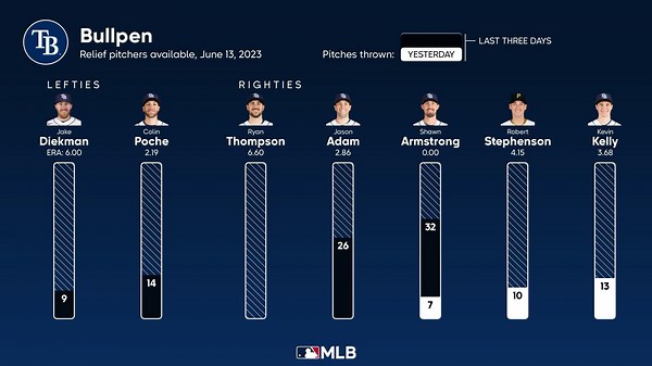 Bullpen availability for Tampa Bay, June 13 vs Athletics | 06/13/2023