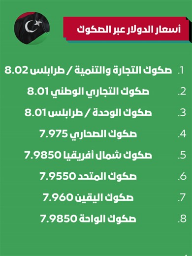 أسعار الدولار والذهب في ليبيا اليوم