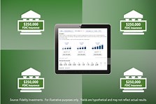 CD Ladders - Fidelity