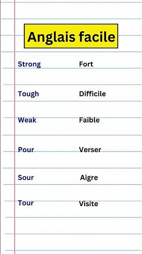 Apprendre l'anglais facilement et rapidement tous les niveaux 📗 Anglais Facile