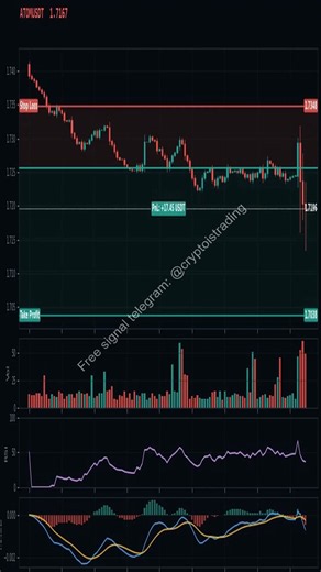 🧭 Learn Futures Trading for Beginners With a Simple Trade Setup