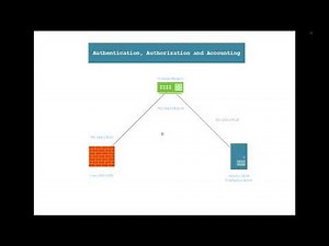 How to configure freeRadius Server AAA for Cisco ASA Firewall Cisco 5505 Hardware 2018