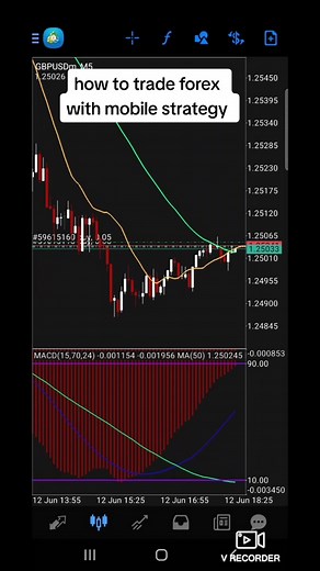 mobile strategy mt4 strategy