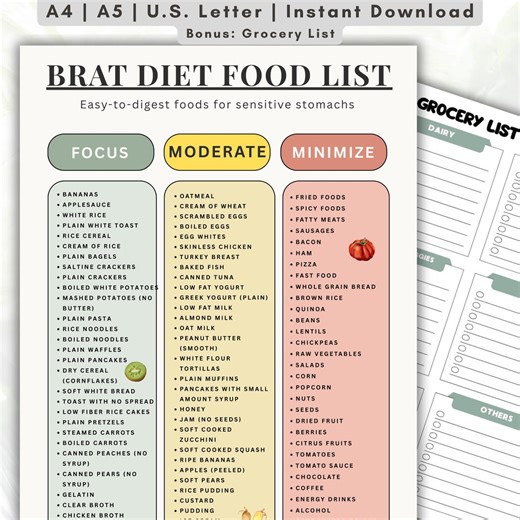 BRAT Diet Food List Printable, Easy to Digest Foods Chart, Focus Moderate Avoid Guide, Stomach Recovery Diet, Grocery List PDF - Etsy Australia