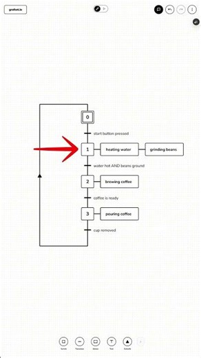 GRAFCET Basics explained in 60 seconds