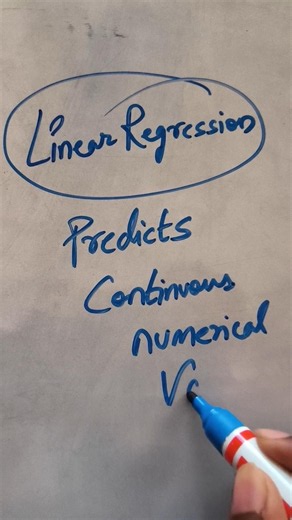 LINEAR REGRESSION|#Shorts