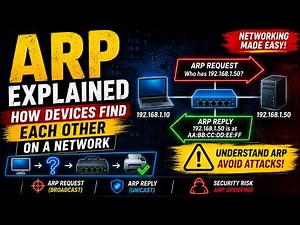 How ARP Works: How Devices Find MAC Addresses