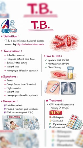Tuberculosis Made Easy 💊📚 | Symptoms, Diagnosis & RIPE Treatment 🚀 #shorts #tips