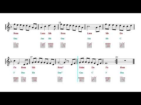 Guitar Chords Tutorial - Colors of the Wind - Pocahontas - Disney (Sheet music - Guitar chords)
