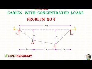 Cables - Problem No 7 ( With 2 concentrated loads )