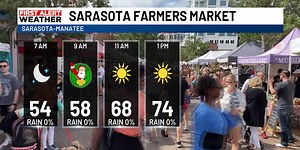 Farmer’s Markets Saturday Forecast