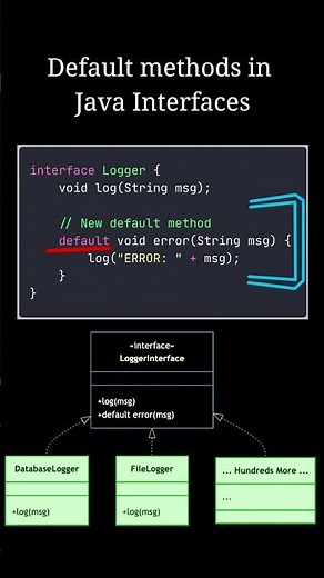 Stop Breaking Your Java Interfaces (using Default Methods)