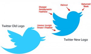 Creative Ideas For A Solid Social Media Marketing Plan