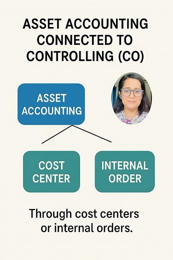 How Asset Accounting Links to Controlling (CO) in SAP #interview