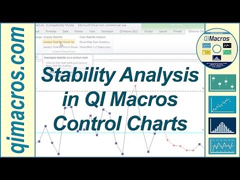 Stability Analysis in QI Macros Control Charts