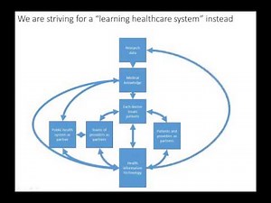 M.S. Health Informatics - Webinar