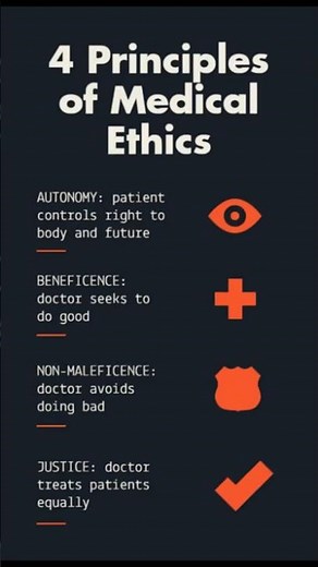 The 4 Pillars of Medical Ethics