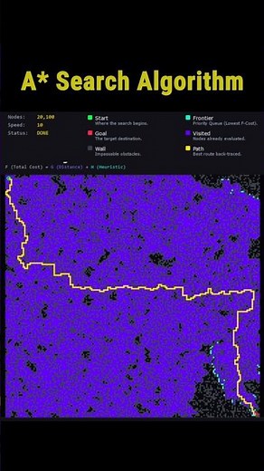 A* Pathfinding: Optimal Route Search #algorithm