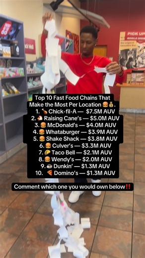 Top 10 Fast Food Chains That Make the Most Per Location.. Follow for more franchising tips. #franchiseowner #chickfila #mcdonalds #cava #chipotle | Skyler paycheck
