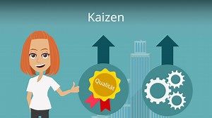 Kaizen • Kaizen Definition, Kaizen Prinzip