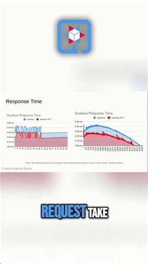 Quarkus vs. Lightbend: Performance Test Results