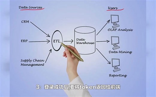 Redis实战之session共享