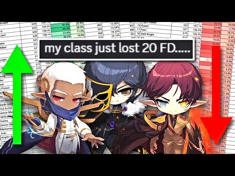 Stop Using DPM Charts to Choose Your Main in Maplestory...