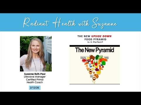 The new MAHA Food Pyramid. Find out if it's perfect or better yet, what it's missing for you!