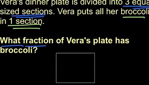 Identifying unit fractions word problem