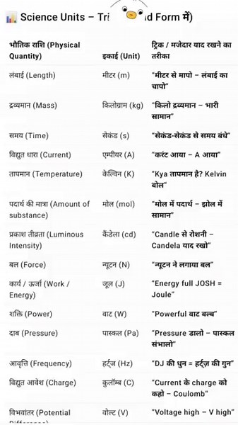 #gk #sciencefacts #shortsfeed #viralshorts #shortvideo #education #khansirmotivation #khansir