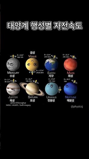 태양계 행성별 자전속도